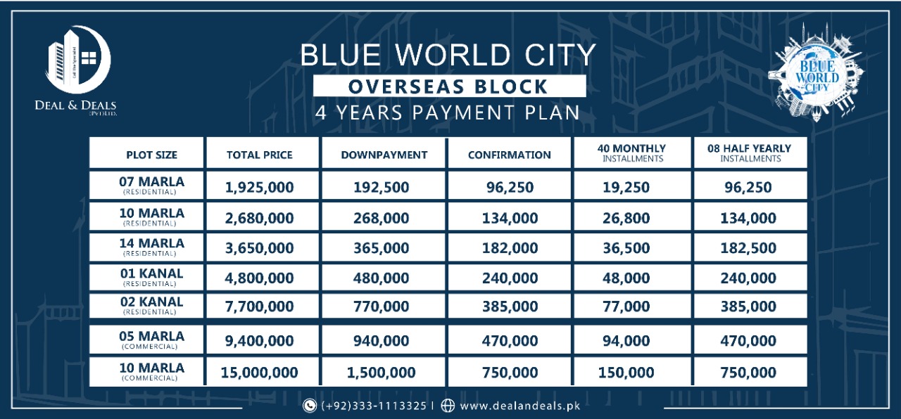blue world City